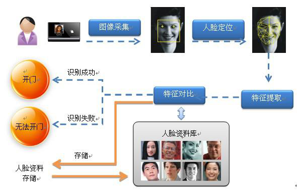 重点人口管理系统_流动人口管理宣传展板(2)