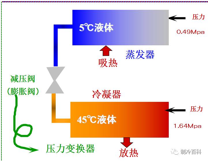 vrv冷媒系统与制冷原理