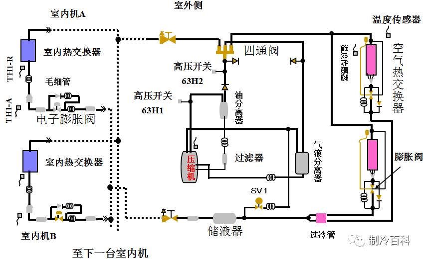 vrv冷媒系统与制冷原理