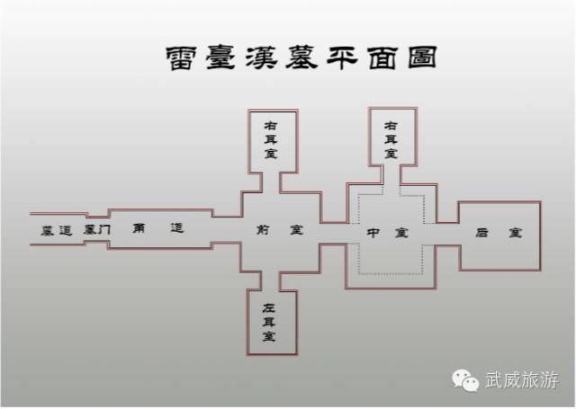 雷台汉墓平面图