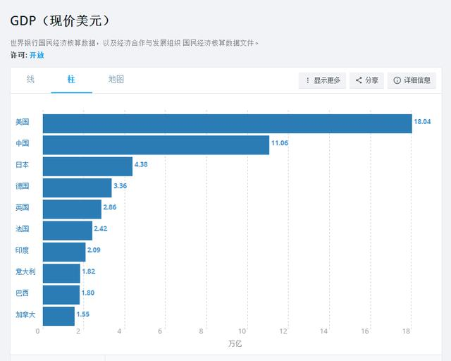 世界gdp总量_2015年世界各国GDP排名预测 2014世界GDP总量排名名单