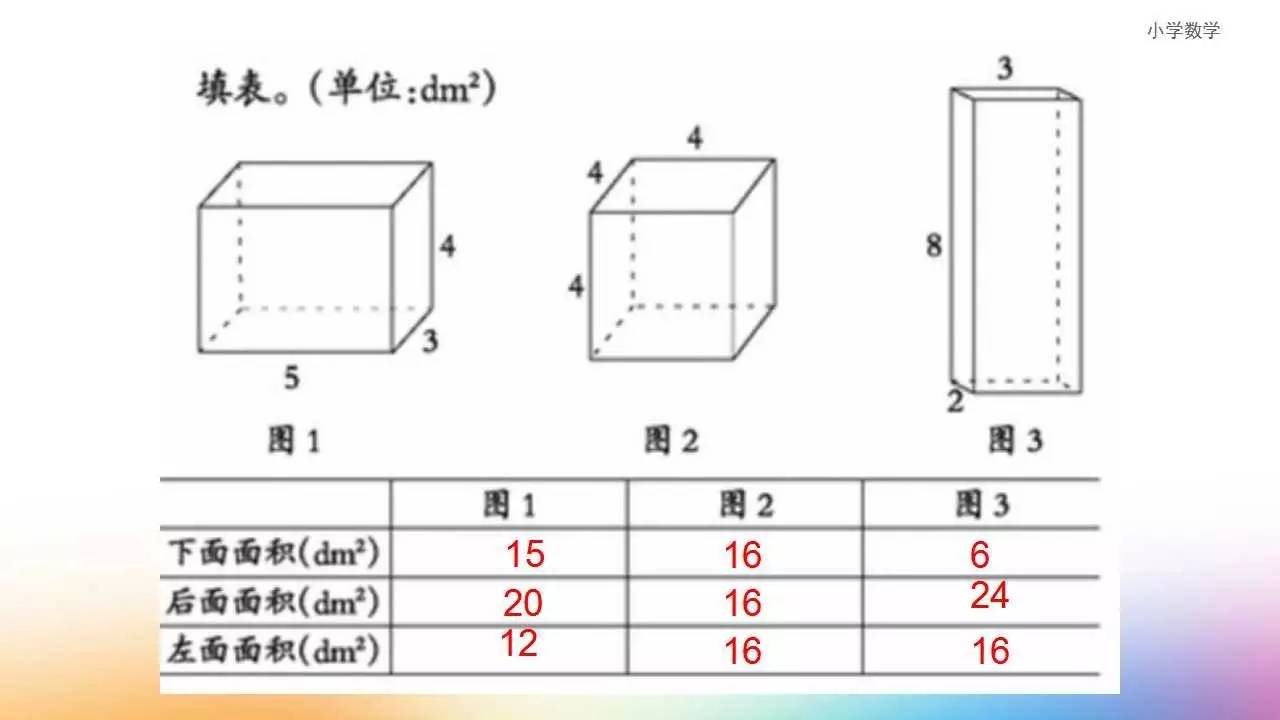 五年级下册西师版2.1《长方体正方体的认识》讲解