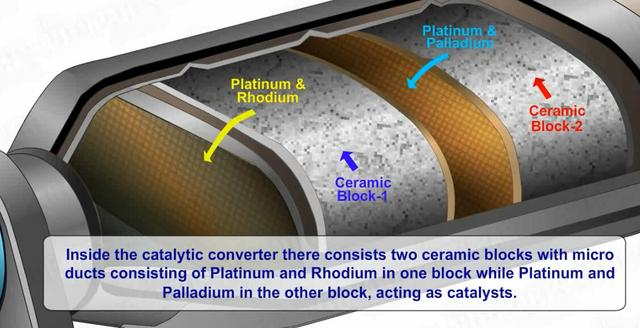 三元催化器内部结构