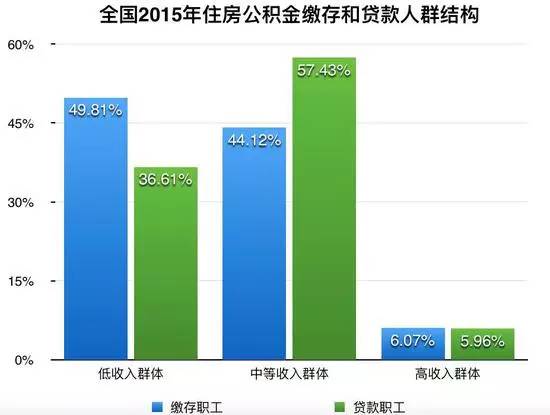 中等收益低于gdp_房价与消费的关系究竟如何