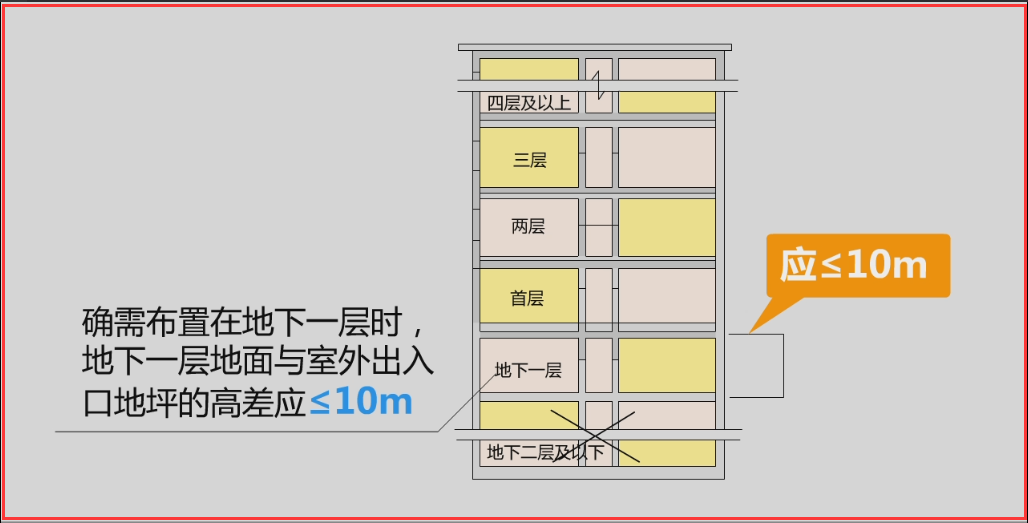 人口密集场所应在主要出入口设置_人口密集场所疫情防