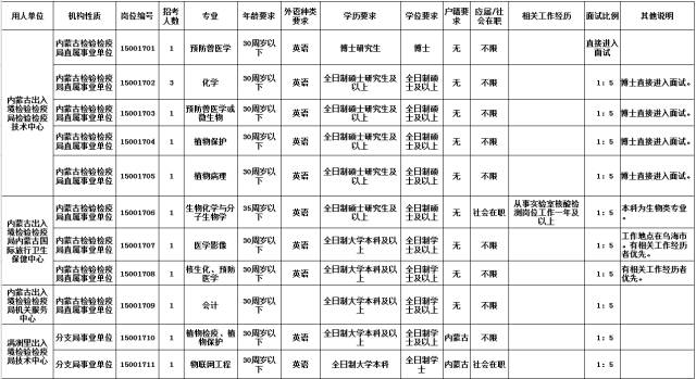 国华电力招聘_2019国家能源集团高校毕业生招聘5284人公告(3)