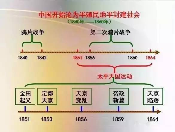 现有人口地址_人口老龄化图片(3)