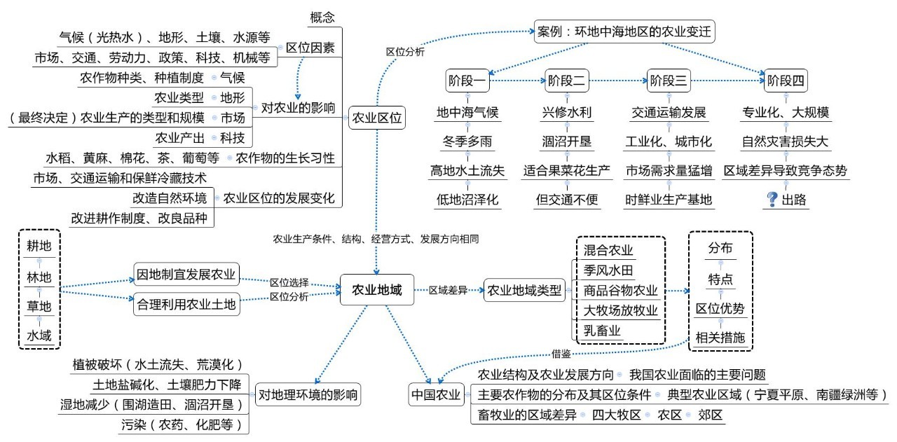 高中地理有关人口的大题_高中地理人口思维导图(3)