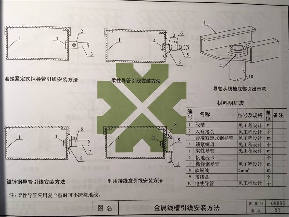 电缆桥架及线槽安装工艺规范解读管线综合质量通病