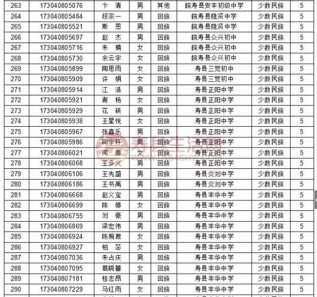 寿县2017年中考报名10156人 政策加分329人名单公示