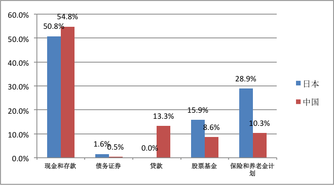 gdp很虚(2)