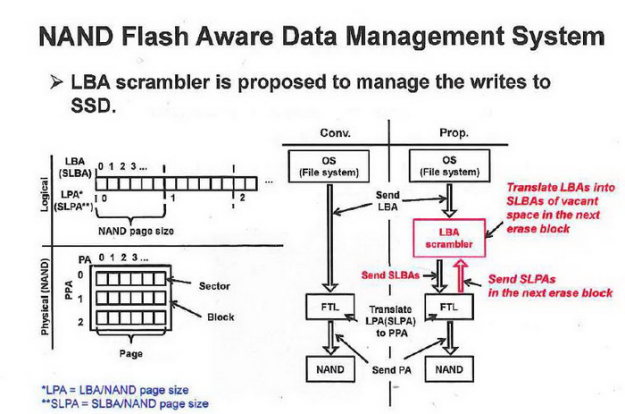 ssd的原理_小容量ssd搭机械硬盘 固态硬盘最实惠方案