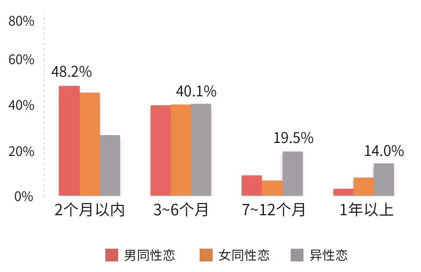 粉红经济规模达3000亿，但“同志”正在被过度消费