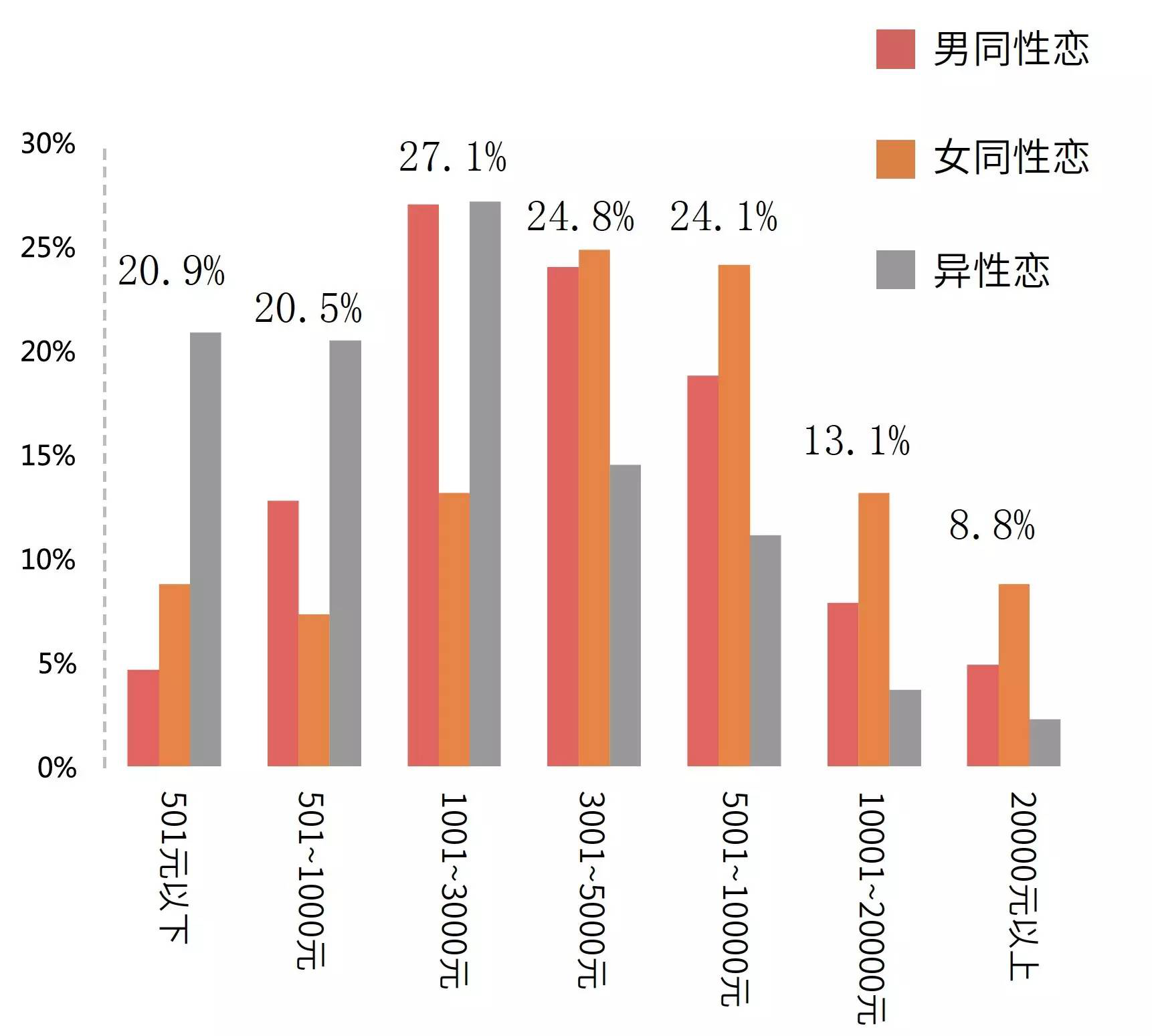 粉红经济规模达3000亿，但“同志”正在被过度消费