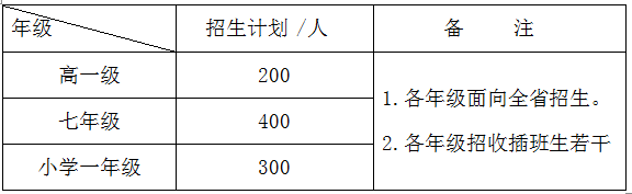 联 系 方 式【招生办公室】清远地区:清远市清新区凤霞中学内广州市