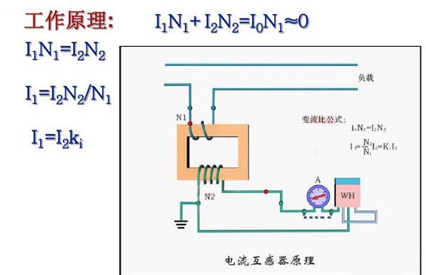 (2)电流互感器的工作原理(1)电流互感器的作用一,电流互感器