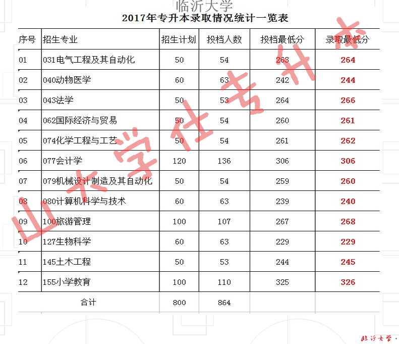 电脑捕鱼游戏作弊器下载 在线下载