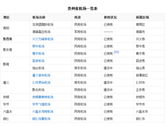 贵州起飞了，到2020年6市3州要建2个以上通用机场