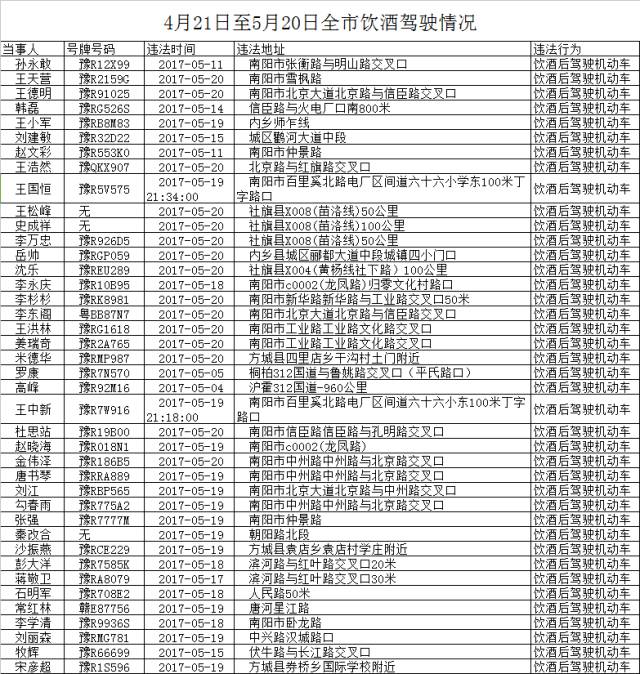 方城人口_河南人口第一大市,半年涨幅26 ,还原真实的南阳房产市场