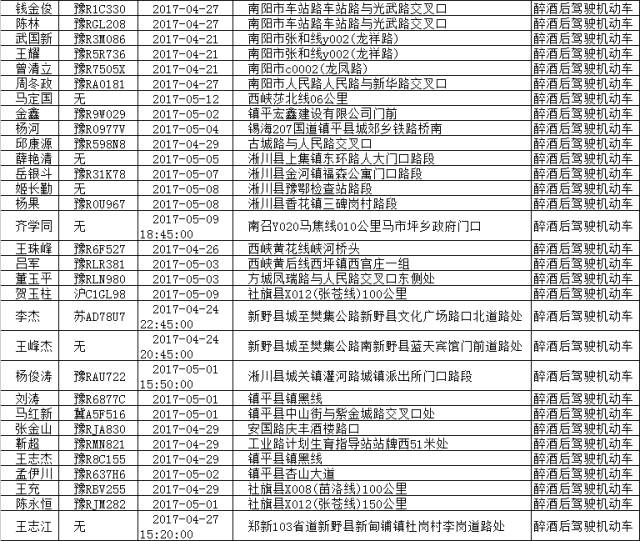 方城人口_河南人口第一大市,半年涨幅26 ,还原真实的南阳房产市场