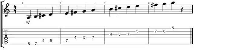– 和声小调(harmonic minor scale): a, b, c, d, e, f, #g