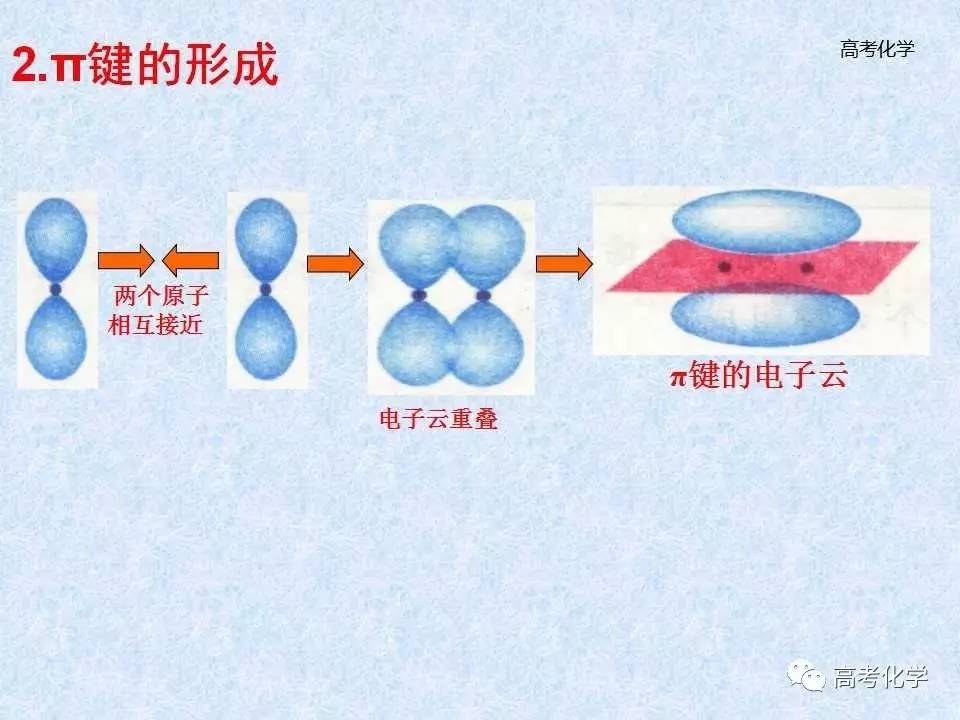 【课件】共价键