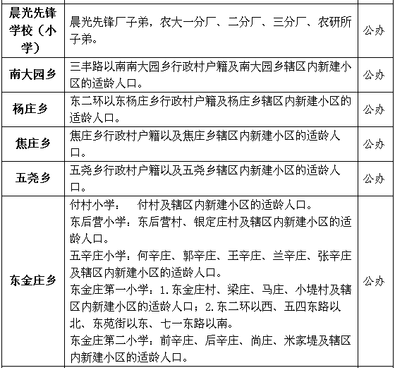 保定市区人口2017_保定市第七次人口普查数据正式公布:市区人口突破300万