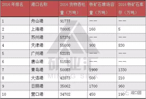 宁波舟山港gdp重复核算_宁波舟山港图片