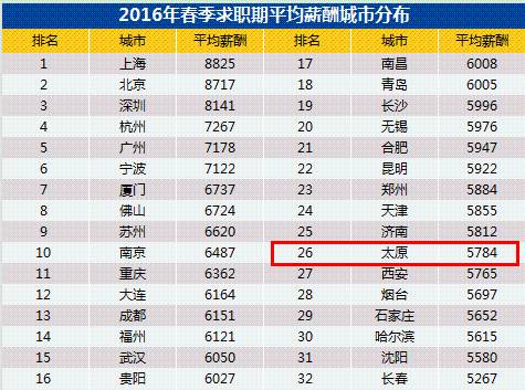 太原有人口多少_太原人口热力图