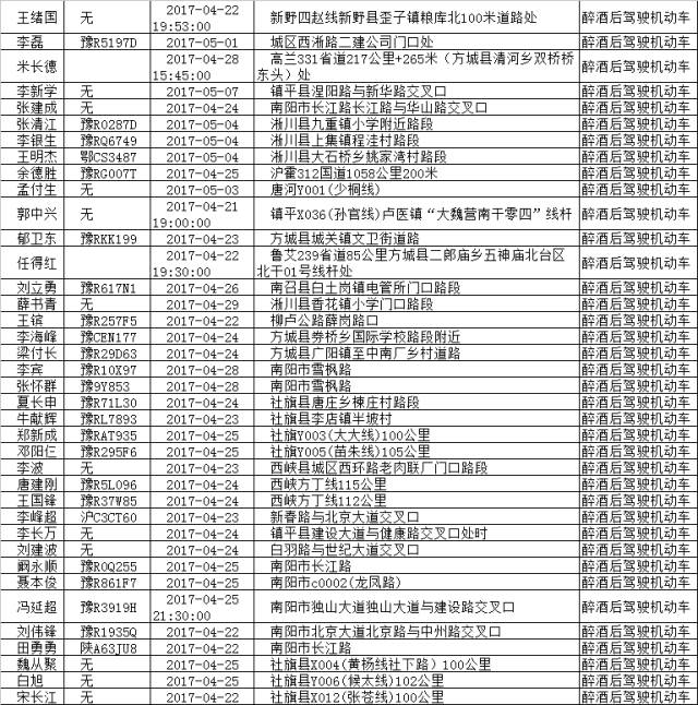 方城人口_河南人口第一大市,半年涨幅26 ,还原真实的南阳房产市场