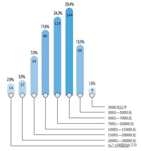 人口组织_方秀云 流动人口自组织的特征 意义 困境及其突破(2)