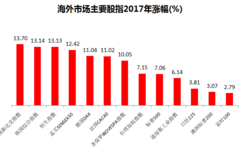 股市会被算进GDP_股市牛图片(2)