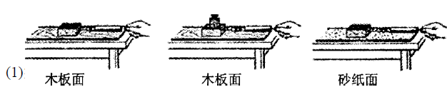 应用弹簧测力计沿水平方向匀速直线拉动木块 实验数据如下