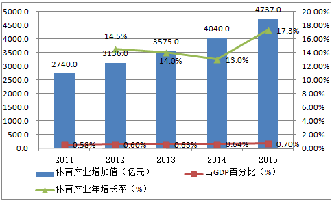 中国各行业占gdp比重_中国等新兴市场国家崛起 美占世界GDP比重下降