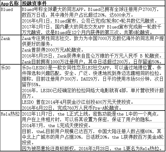 粉红经济规模达3000亿，但“同志”正在被过度消费