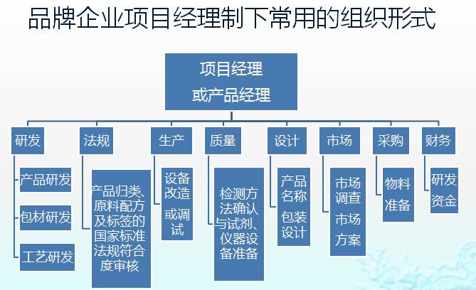 (原农夫山泉研发总监亲述8个指标!