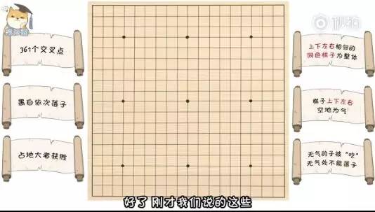 【柯洁大战alphago】4分钟科普围棋规则:瞬间懂了