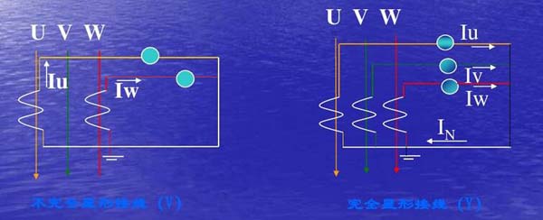 互感器的接线(极性(2)电流互感器的工作原理(1)电流互感器的作用一