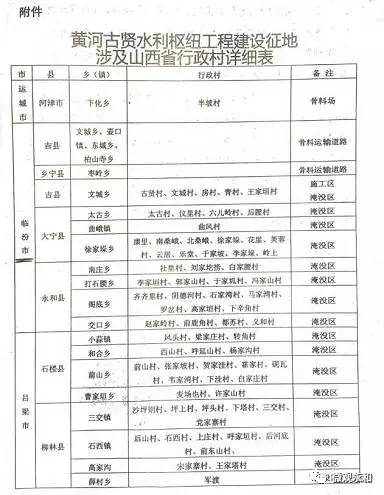 喜大普奔!石楼将受益于黄河古贤水利枢纽工程