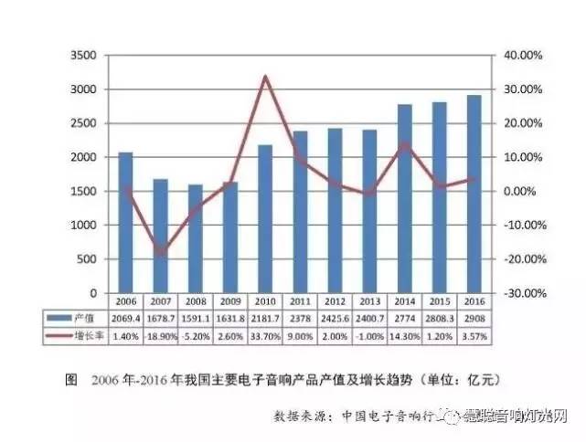 100亿产值带动gdp_媒体称武汉晋级一线城市潜力巨大 或成未来新一线(3)