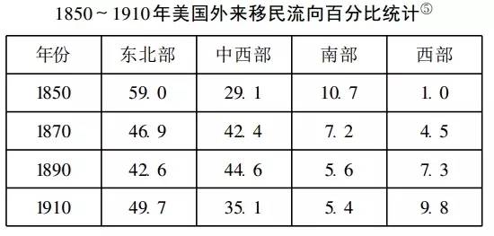 什么是美国人口的主体_美国人口思维导图(2)