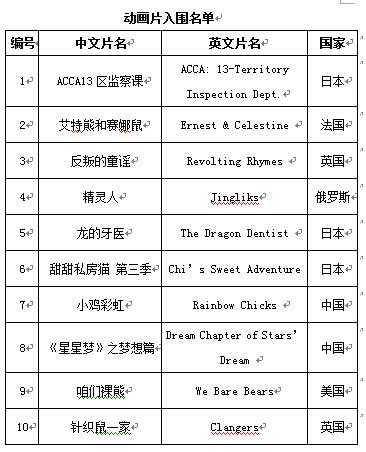 第23届上海电视节“白玉兰奖”提名公布《欢乐颂》领跑(组图)