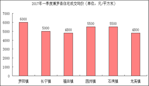 惠东县2020gdp_惠东楼市永不停战(2)