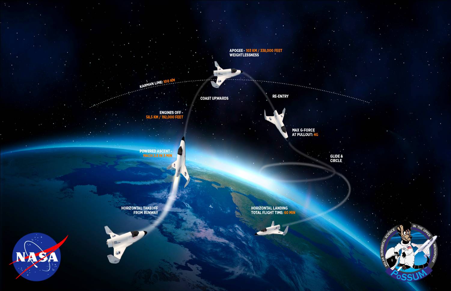 少年设计64克卫星,nasa要把它送上太空