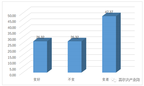 中国高尔夫人口统计_附:中国高尔夫核心人口职业分布图.(摘自白皮书第81页)(2)