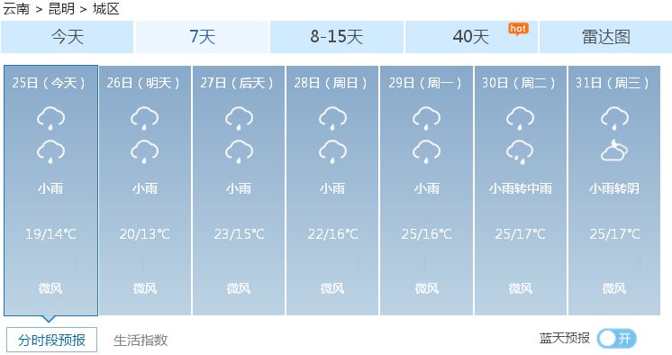 小铁看了一下天气预报 未来几天都是这种湿哒哒的天气 人生真是寂寞