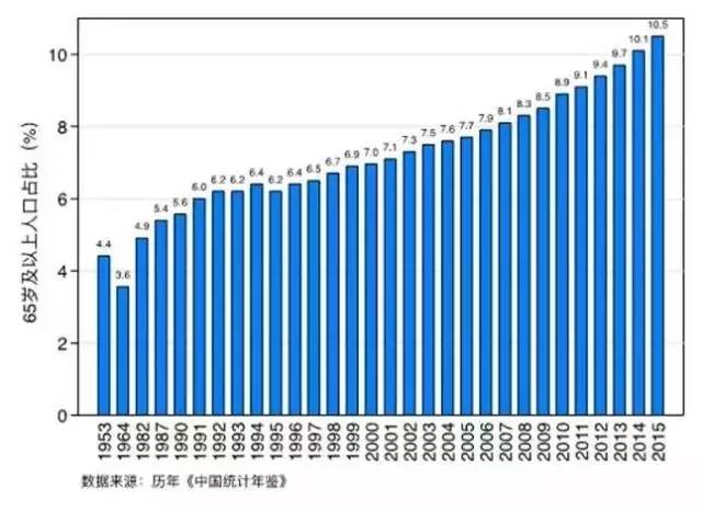 中国人口增长趋势图_世界人口增长趋势图