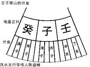 陈益峰:一百二十分金与仙命纳音