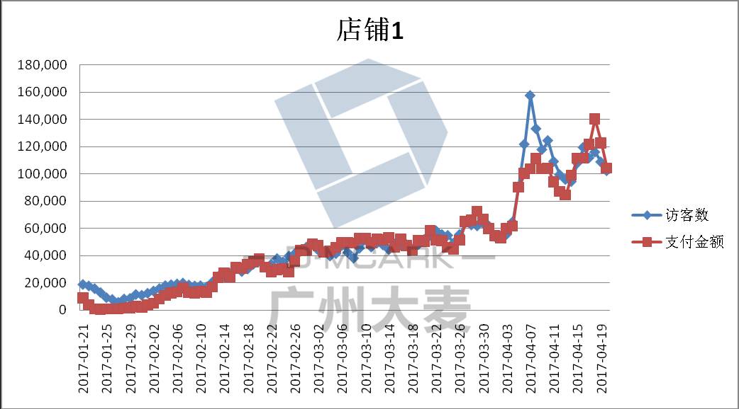 内衣属于什么类目_鱼缸开票属于什么类目