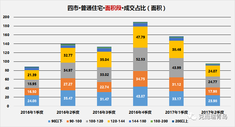 青岛各区出生人口数量_青岛人口密度图(2)